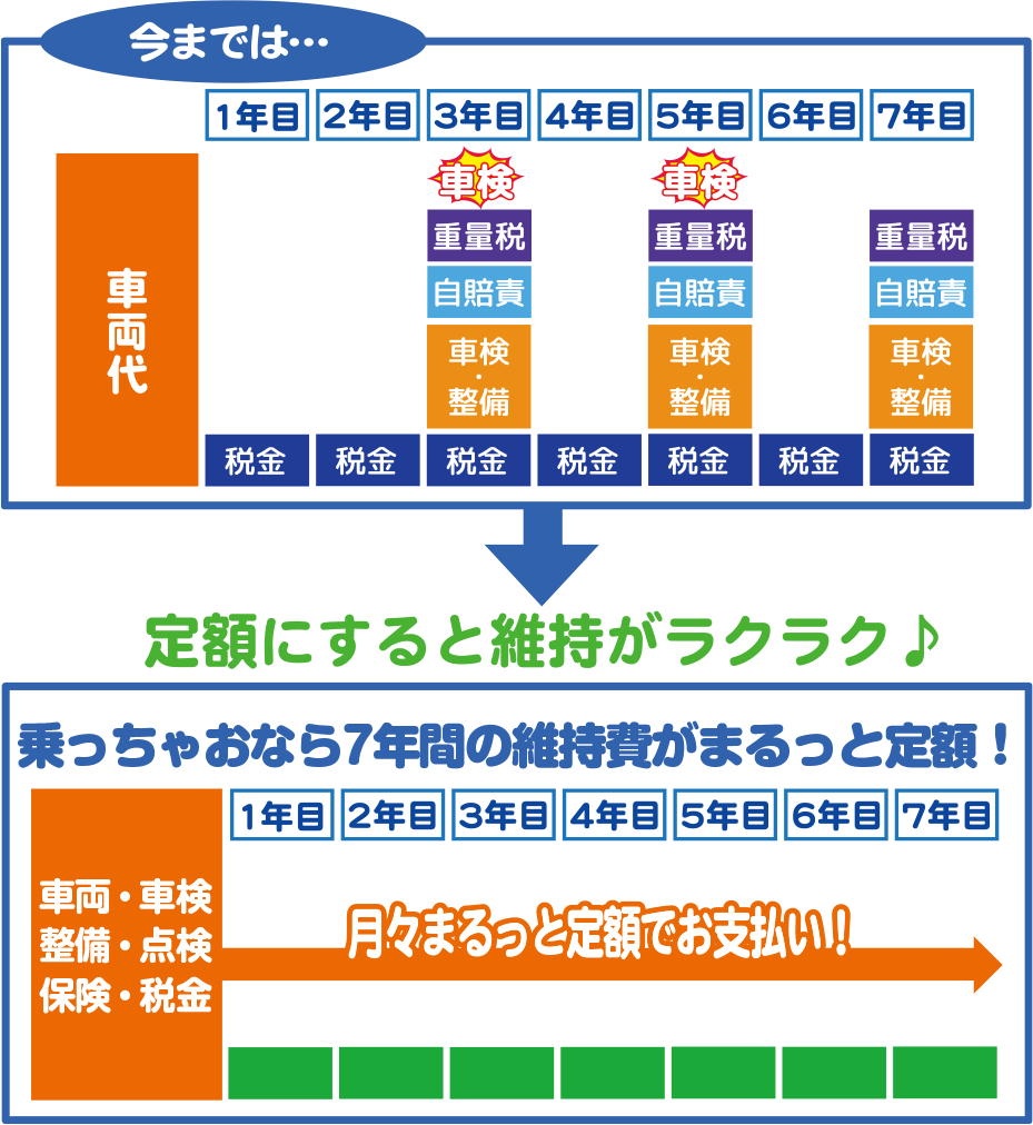 メンテナンス
